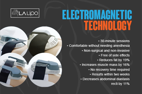 Graphic to show bullet points of how LA-EMS Body Sculpting Epping treatment works