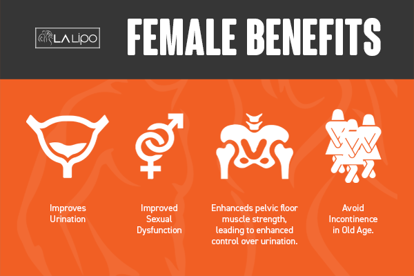 See our incontinence treatment prices and plans from LA LIPO Epping