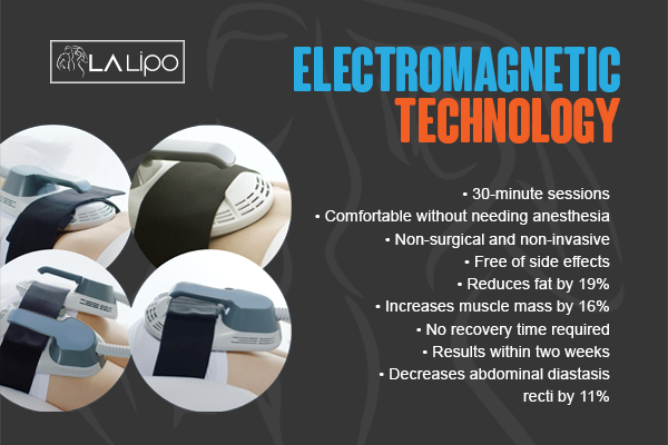 Benefits of LA-EMS Body Sculpting Treatment Epping