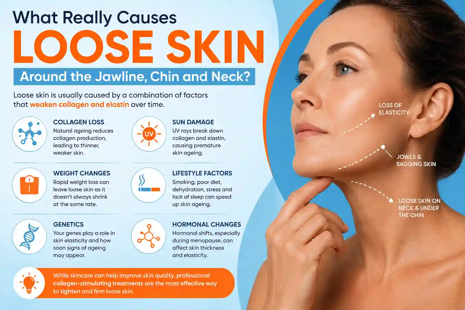 What Really Causes Loose Skin Around the Jawline, Chin and Neck Epping?